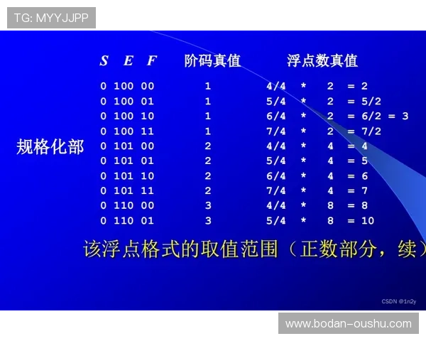 初盘波胆怎么看防骗避坑真人规则技巧