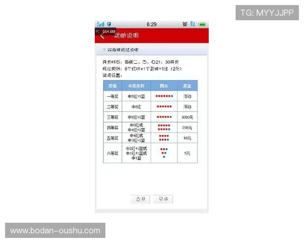 外围玩球彩票与数字高频玩法避坑防骗指南