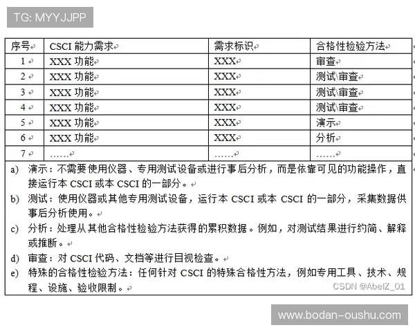 波胆分析大小球平台对比评测防骗避坑指南